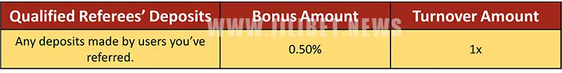 Deposit Rebate